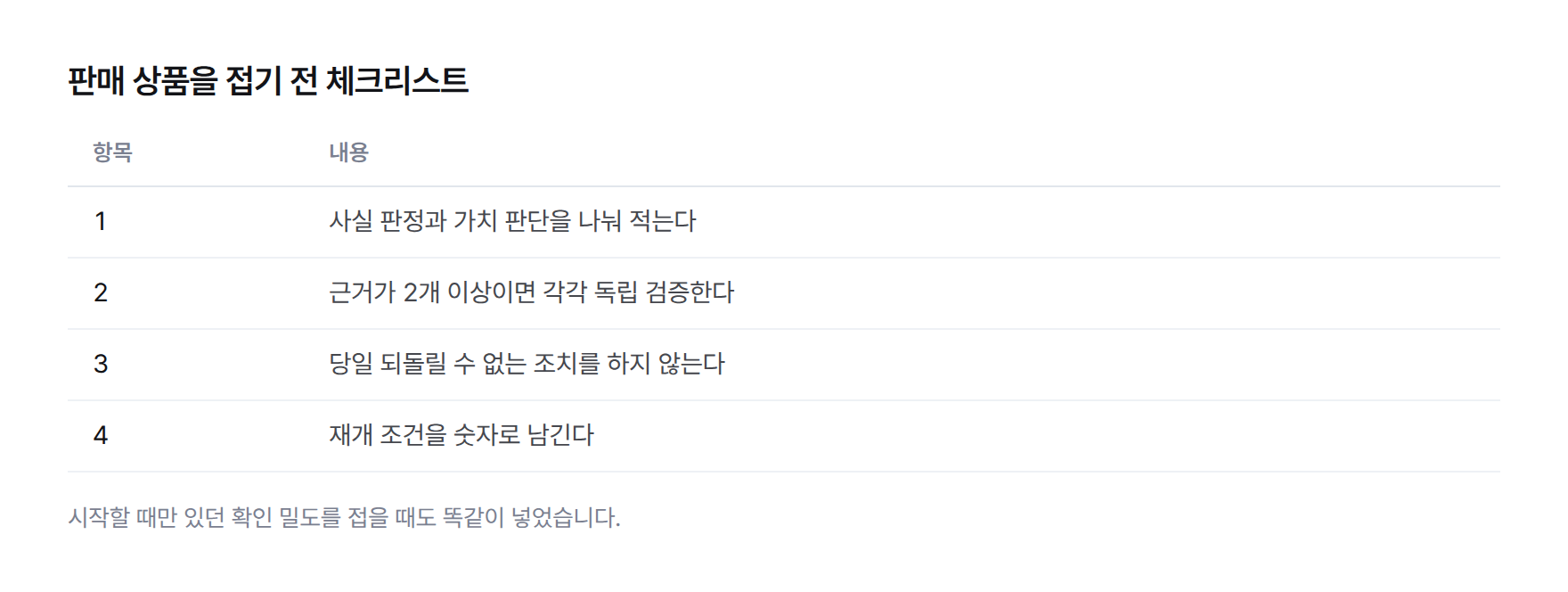 판매 상품을 접는 결정 전 확인하는 체크리스트 4항목 표. 사실판정과 가치판단 분리, 근거별 독립 검증, 당일 비가역 조치 금지, 재개 조건 숫자로 기록