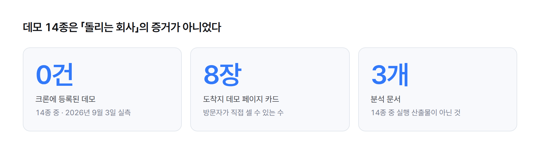 데모 14종 중 크론에 등록된 것은 0건, 도착지 데모 페이지의 카드는 8장, 14종 안에 실행 산출물이 아닌 분석 문서가 3개