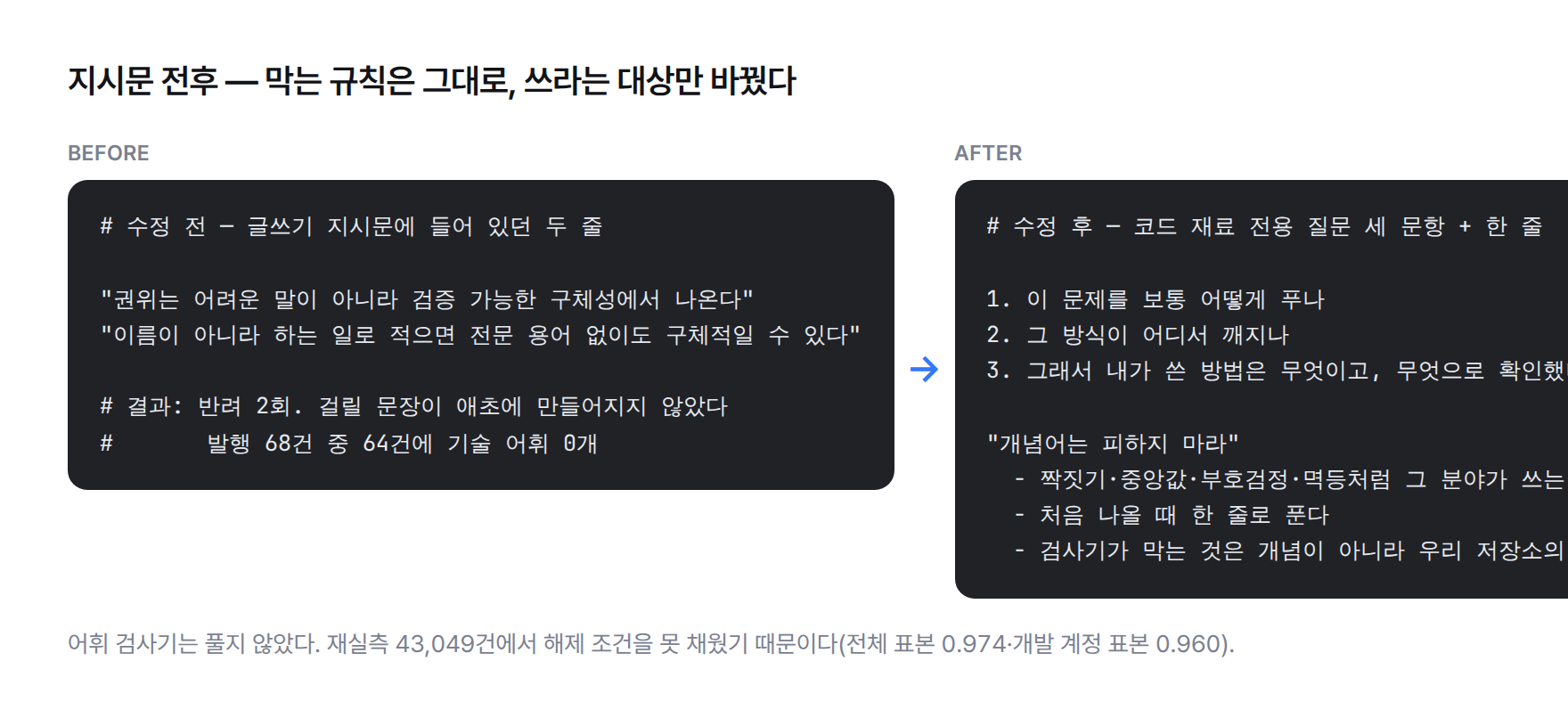 지시문 전후 비교 — 이전에는 전문 용어 없이 쓰라는 두 줄이 전부였고, 이후에는 개념어를 쓰되 처음 나올 때 한 줄로 풀라는 지시와 질문 세 문항이 붙었다