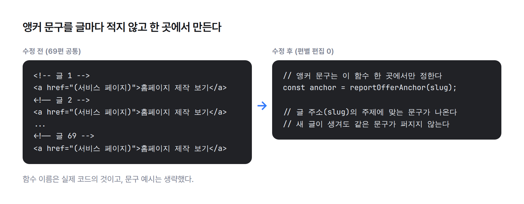 코드 비교. 수정 전에는 모든 글이 홈페이지 제작 보기라는 고정 문구를 쓰고, 수정 후에는 글 주소를 넣어 앵커를 돌려받는 함수 하나에서 문구를 가져온다