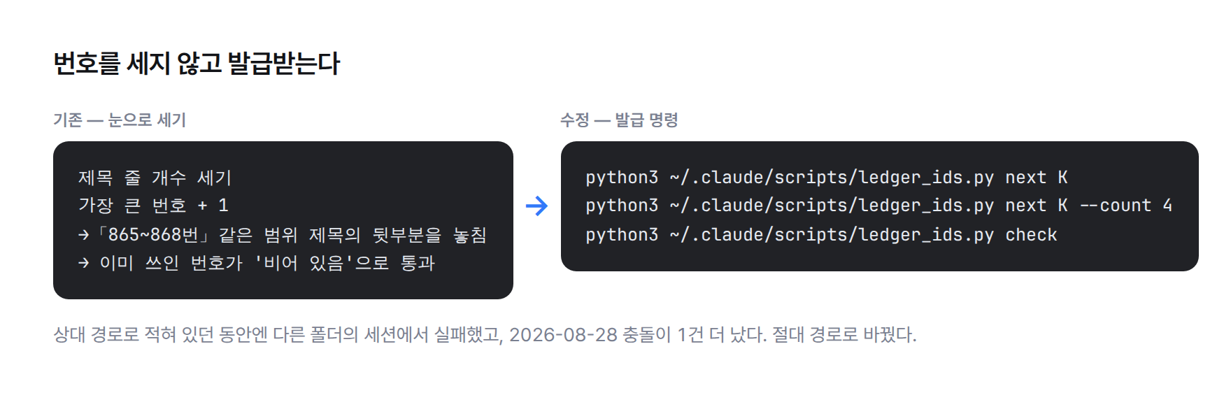 코드 비교. 기존: 제목 줄을 세거나 가장 큰 번호에 1을 더해 다음 번호를 정함, 범위 표기 뒷부분을 놓침. 수정: 번호 발급 명령으로 다음 빈 번호와 연속 4개 번호를 받고, 충돌 전수 검사로 확인