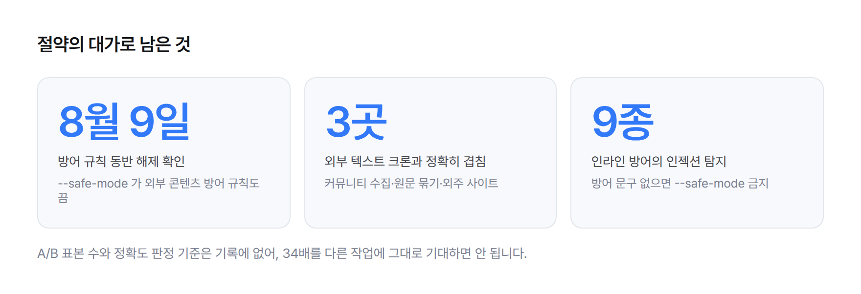통계 카드. 남는 한계 세 가지. 8월 9일 확인된 방어 규칙 동반 해제, 외부 텍스트 크론 3곳과 정확히 겹침, A/B 표본 수 미기록