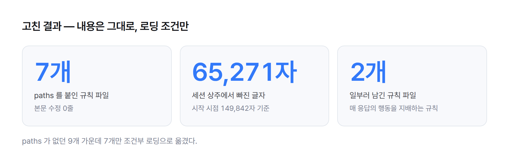 수치 카드. paths를 붙인 규칙 파일 7개, 세션 상주에서 빠진 글자 65,271자, 일부러 남긴 규칙 파일 2개