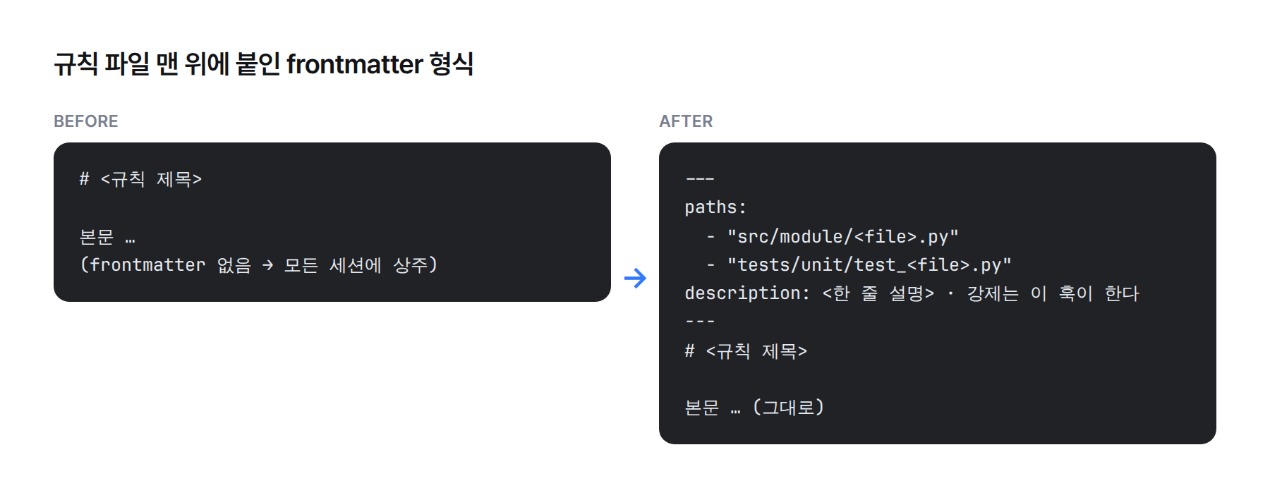 코드 비교. 고치기 전에는 frontmatter 없이 제목과 본문만 있고, 고친 뒤에는 맨 위에 paths 목록과 description을 담은 frontmatter가 붙는다