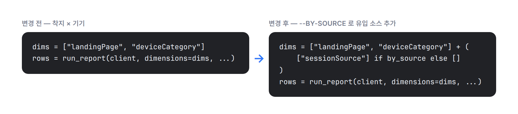 GA4 조회 차원에 sessionSource를 추가하는 코드 변경 전후