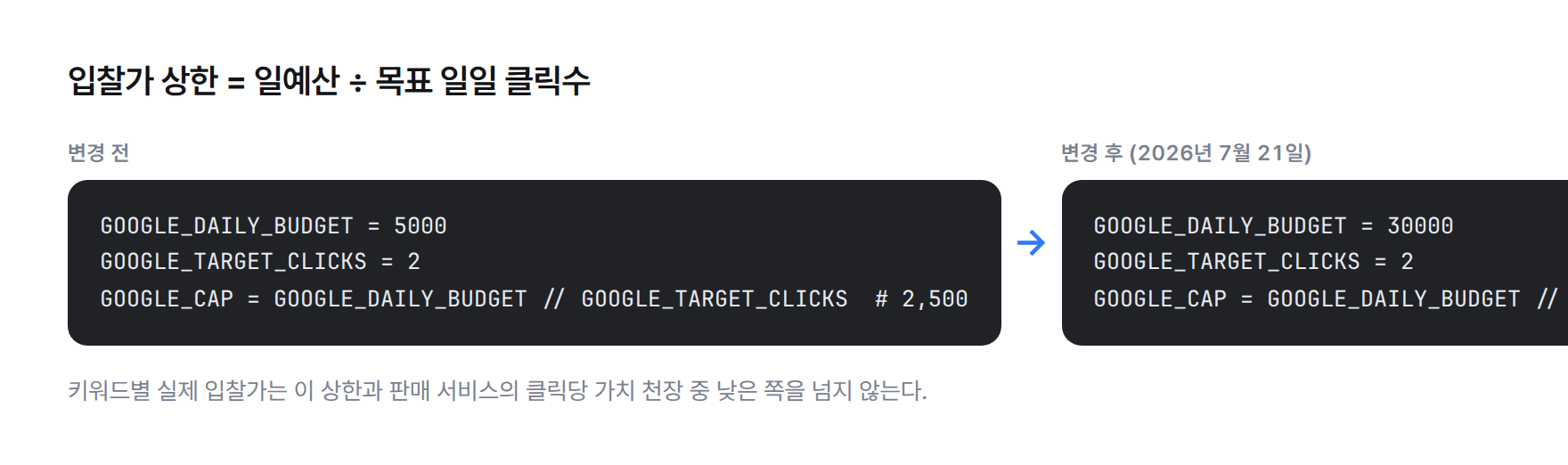 코드 비교. 변경 전 구글 일예산 5,000원, 목표 클릭 2회, 상한 2,500원. 변경 후 일예산 30,000원, 목표 클릭 2회, 상한 15,000원
