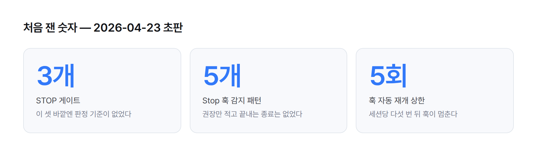 처음 잰 숫자 세 칸. STOP 게이트 3개, Stop 훅 감지 패턴 5개, 훅 자동 재개 상한 5회