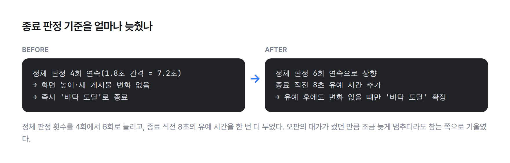 종료 판정 기준 변경 전후 코드 비교. 이전에는 정체 4회 연속(7.2초)이면 즉시 종료했고, 이후에는 정체 6회로 늘리고 종료 직전 8초 유예를 추가해 유예 후에도 변화 없을 때만 종료를 확정한다.