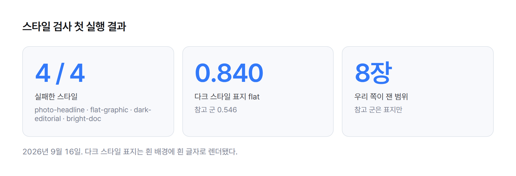검사 결과 요약 — 스타일 4개 전부 실패, 다크 스타일 표지 평면 비율 0.840 대 참고 군 0.546