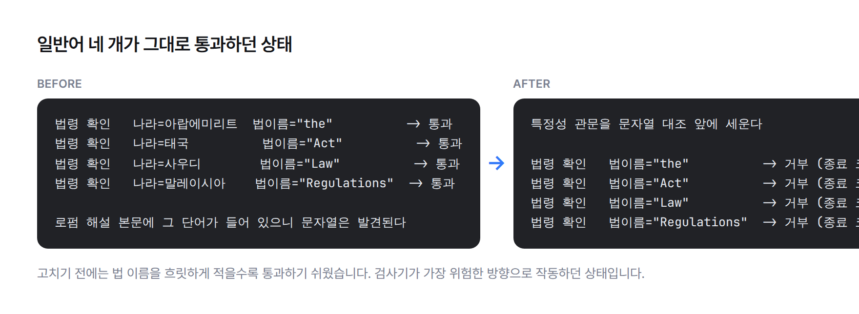 코드 비교: 관문을 세우기 전에는 법 이름 자리에 the, Act, Law, Regulations 같은 일반어를 넣어도 통과했고, 관문을 세운 뒤에는 구체적이지 않은 이름을 거부하며 종료 코드 2로 끝난다.