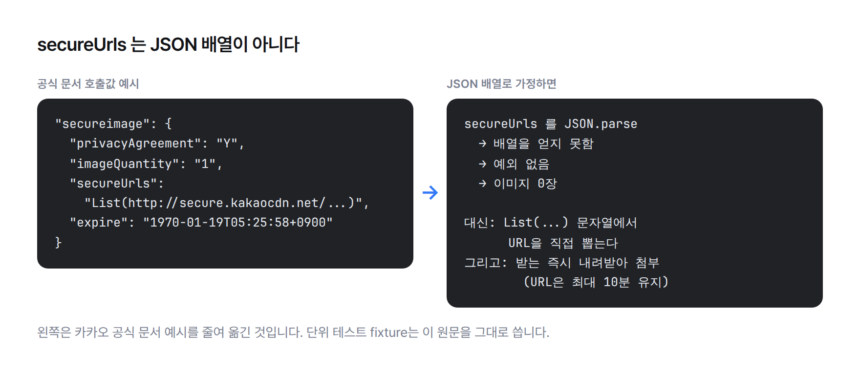 코드 비교. 왼쪽은 카카오 공식 문서의 이미지 보안전송 스킬 호출값 예시로 secureUrls 값이 List(http://secure.kakaocdn.net/...) 형태의 문자열, 오른쪽은 이를 JSON 배열로 가정해 읽으면 예외 없이 0장이 되는 흐름