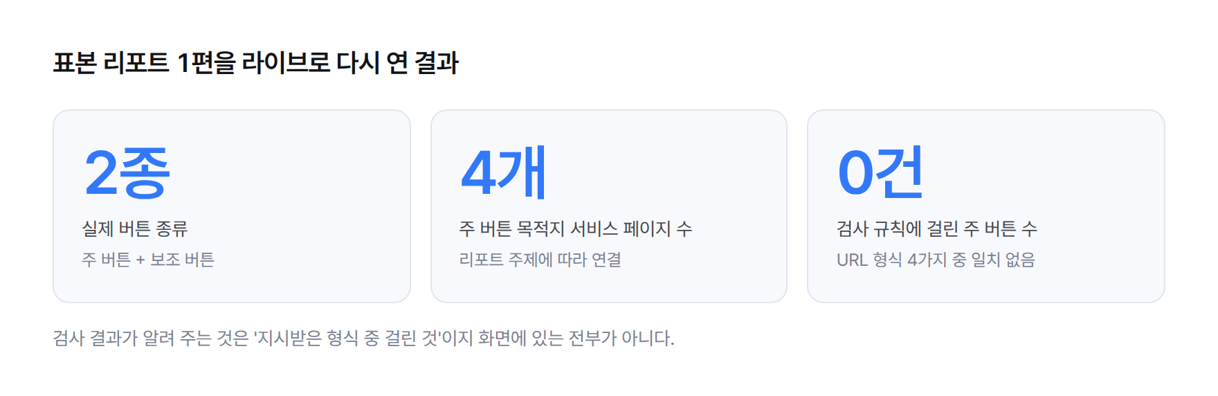 실제 화면 재확인 결과 스탯 카드 — 버튼 2종, 주 버튼 목적지 서비스 페이지 4개, 검사 규칙에 걸린 주 버튼 수 0건