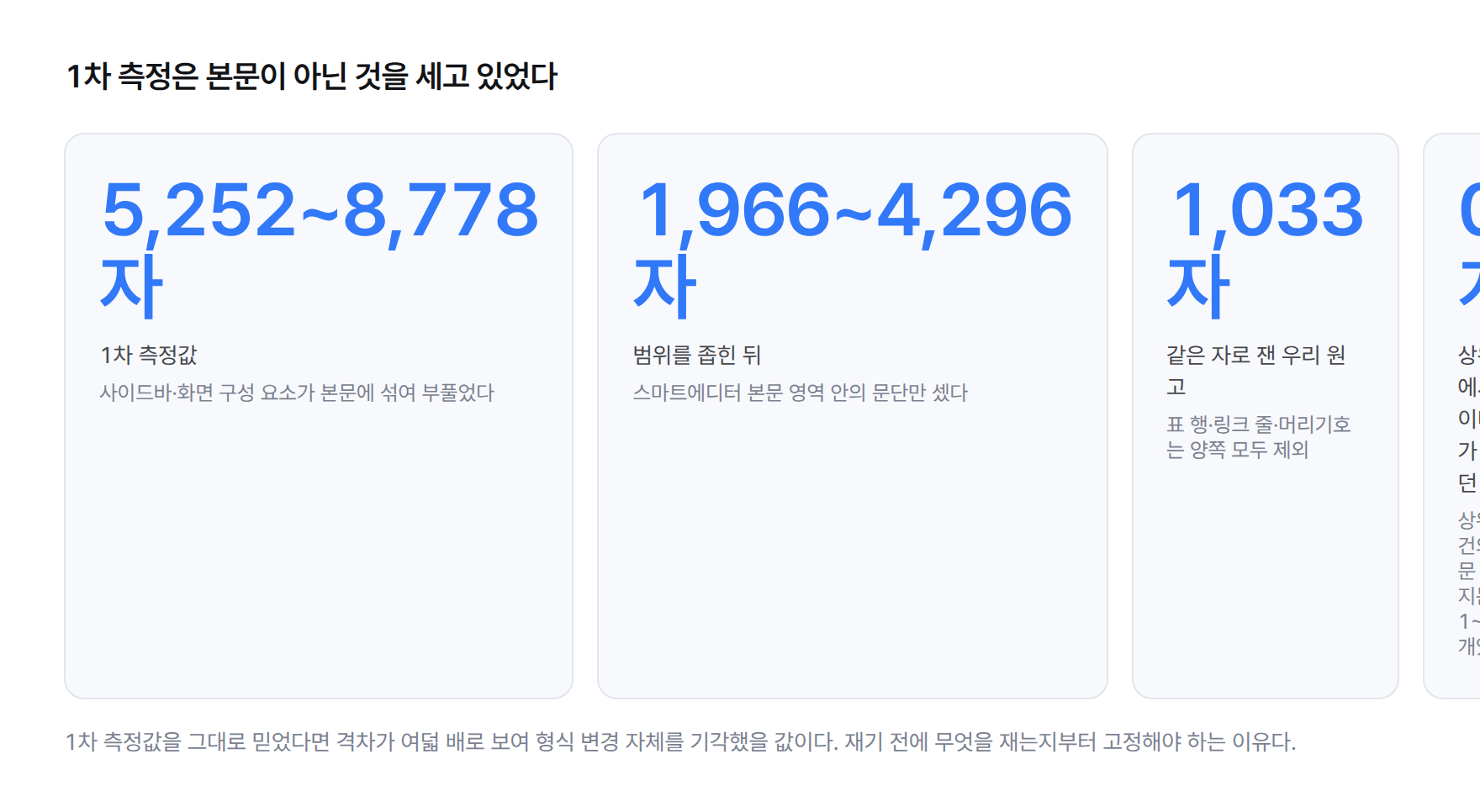 1차 측정과 재측정 비교. 1차는 5,252~8,778자, 재측정은 1,966~4,296자, 과대 원인은 사이드바와 화면 구성 요소 혼입