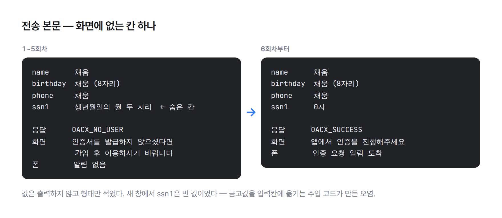 코드 비교. 이전 전송 본문에는 이름, 생년월일, 전화번호와 함께 숨은 주민번호 칸 ssn1이 생년월일의 월 두 자리로 채워져 있었고 응답은 OACX_NO_USER. 이후에는 ssn1이 0자로 비어 있고 응답은 OACX_SUCCESS