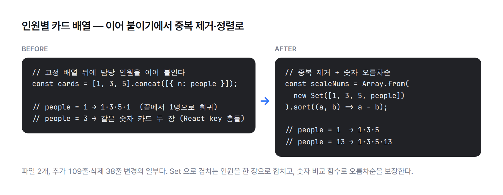 코드 비교. 수정 전 [1, 3, 5].concat([{ n: people }]) 는 담당 인원이 1명이면 1·3·5·1, 3명이면 같은 숫자 카드 두 장을 만든다. 수정 후 Array.from(new Set([1, 3, 5, people])).sort((a, b) => a - b) 는 1명이면 1·3·5, 13명이면 1·3·5·13을 만든다