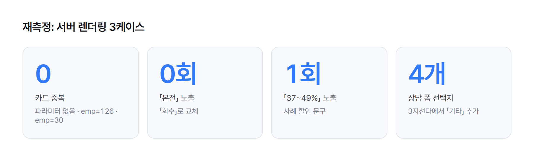 통계 카드. 서버 렌더링 3케이스(파라미터 없음, emp=126, emp=30)에서 카드 중복 0, 본전 노출 0회, 37~49% 노출 1회, 상담 폼 선택지 4개