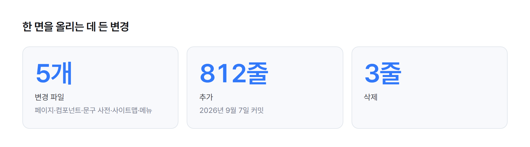 변경 규모 카드. 5개 파일, 812줄 추가, 3줄 삭제
