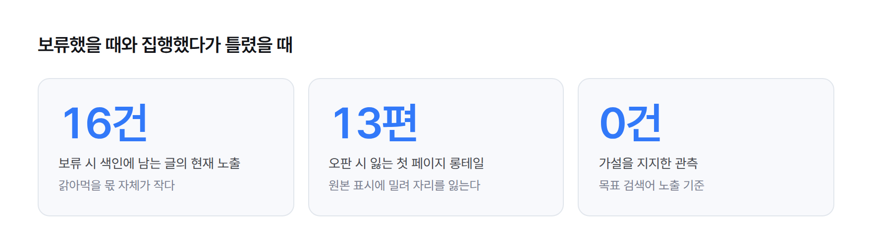 통합을 보류했을 때와 집행했다가 틀렸을 때의 비교 카드. 보류 시 색인에 남는 글의 현재 노출 16건, 집행 후 오판 시 잃는 첫 페이지 롱테일 13편, 색인 갱신 대기 수 주