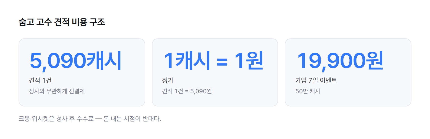 수치 카드. 견적 1건 5,090캐시, 정가 1캐시 1원, 가입 7일 이벤트 50만 캐시 19,900원