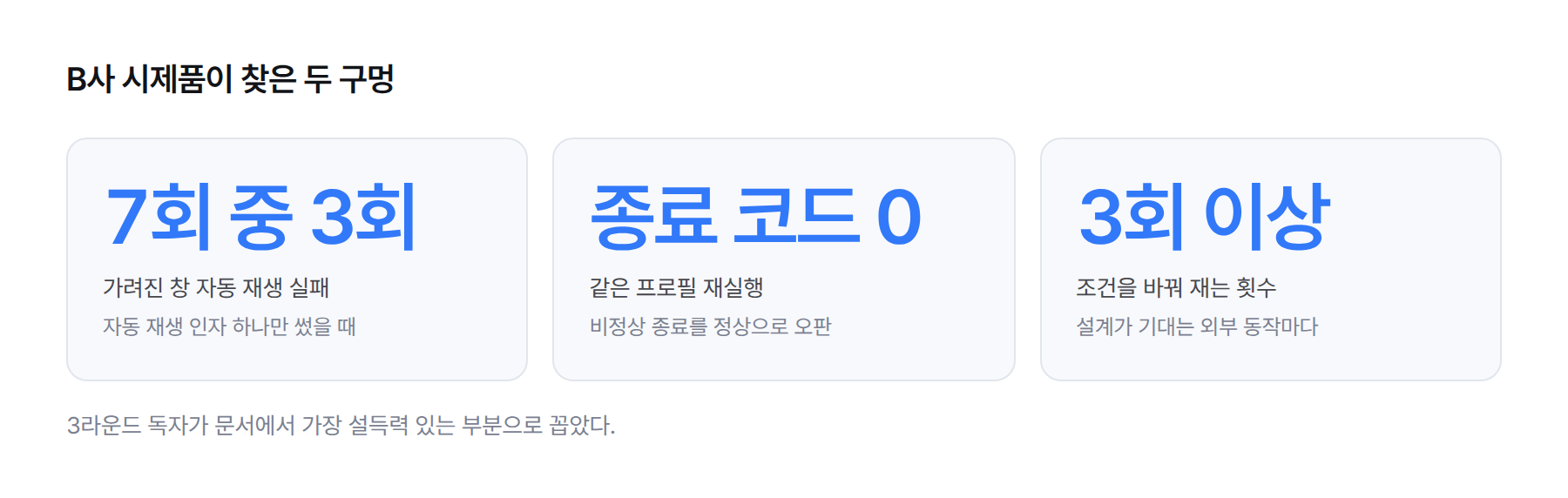 통계 카드. 가려진 창에서 자동 재생 실패 7회 중 3회, 같은 프로필 재실행 종료 코드 0으로 비정상 종료 오판, 조건을 바꿔 재는 횟수 3회 이상