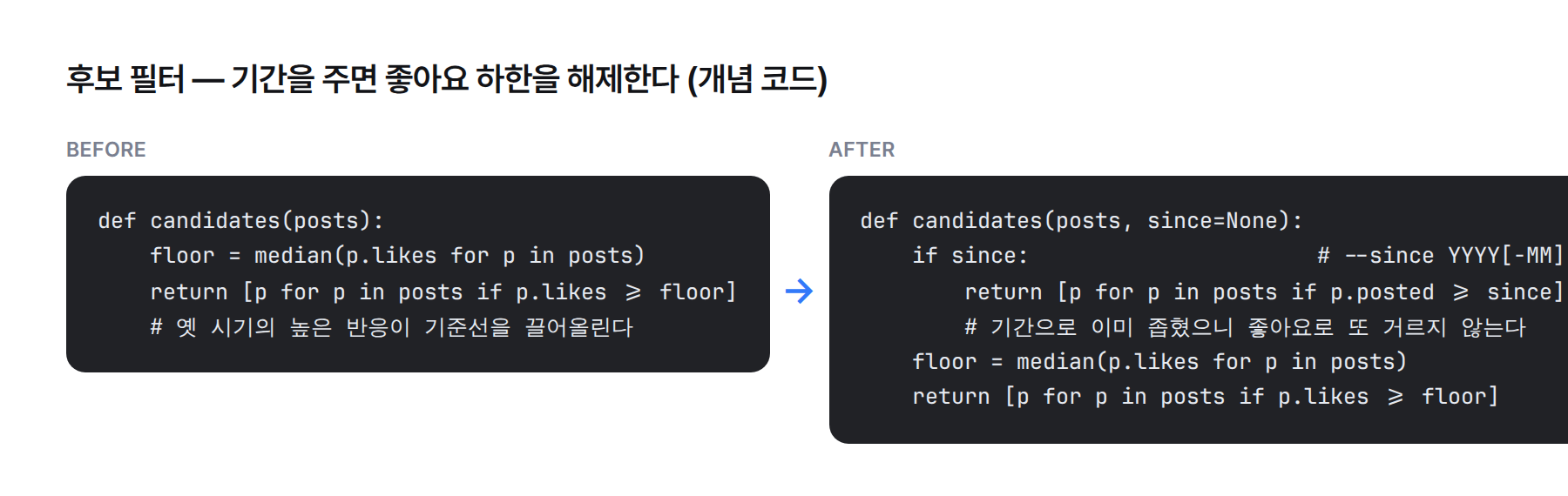 코드 비교. 기존에는 좋아요가 계정 중앙값 이상인 글만 후보로 남겼고, 수정 후에는 기간 옵션이 있으면 게시 시점으로만 거르고 좋아요 하한을 적용하지 않는다