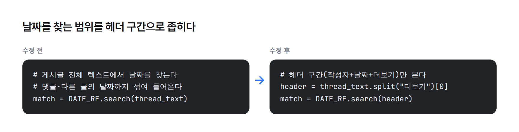 수정 전 코드는 게시글 전체 텍스트에서 날짜를 찾아 댓글·다른 글의 날짜까지 섞여 들어왔다. 수정 후 코드는 작성자·날짜·더보기 버튼이 있는 헤더 구간으로 검색 범위를 좁혔다.
