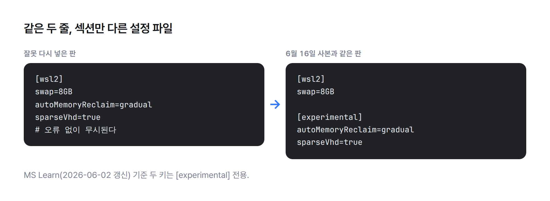 코드 비교. 왼쪽 잘못 다시 넣은 판: [wsl2] 섹션 아래 swap=8GB, autoMemoryReclaim=gradual, sparseVhd=true — 오류 없이 무시됨. 오른쪽 6월 16일 사본과 같은 판: [experimental] 섹션 아래 autoMemoryReclaim=gradual, sparseVhd=true.